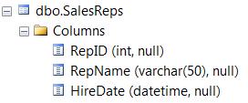 dbo.SalesReps Columns RepID (int, null) RepName (varchar(50), null) HireDate (datetime, null)