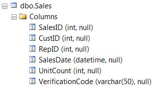 dbo.Sales Columns SalesID (int, null) CustID (int, null) RepID (int, null) SalesDate (datetime, null)