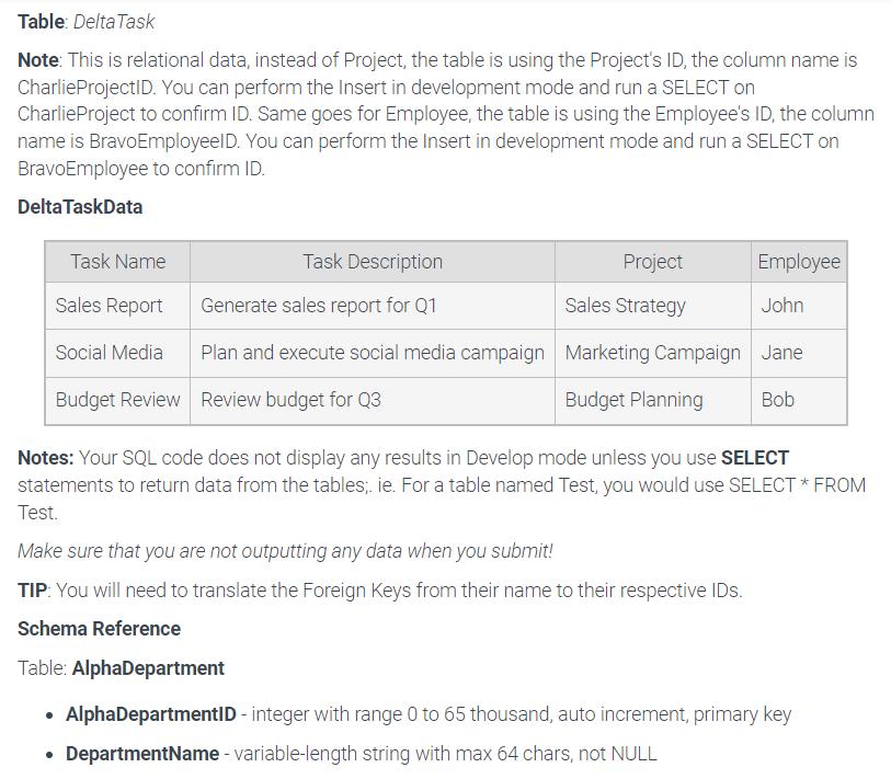 Table: Delta Task Note: This is relational data, instead of Project, the table is using the Project's ID, the