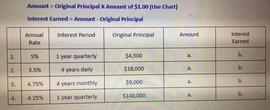 1. 2. 3. 4. Amount = Original Principal X Amount of $1.00 (Use Chart) Interest Earned = Amount - Original