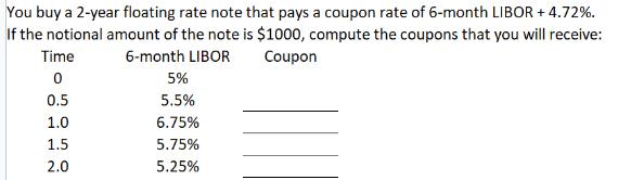 You buy a 2-year floating rate note that pays a coupon rate of 6-month LIBOR + 4.72%. If the notional amount