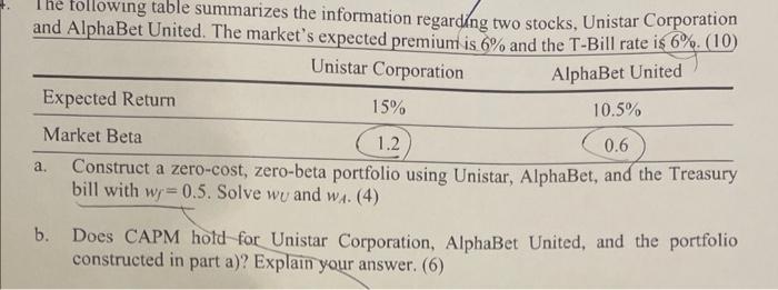 The following table summarizes the information regarding two stocks, Unistar Corporation and AlphaBet United.