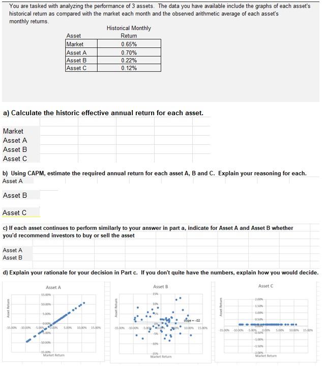 You are tasked with analyzing the performance of 3 assets. The data you have available include the graphs of