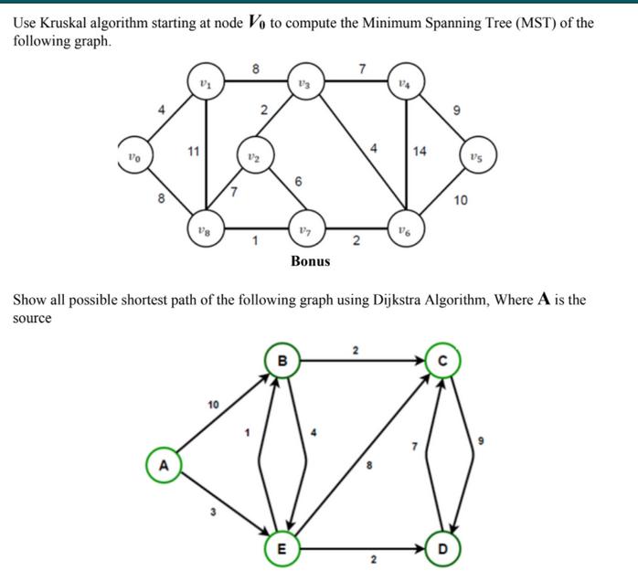 Use Kruskal algorithm starting at node Vo to compute the Minimum Spanning Tree (MST) of the following graph.