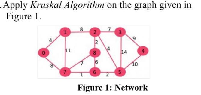 Apply Kruskal Algorithm on the graph given in Figure 1. 60 1 11 7 8 2 2 8 6 4 3 14 5 10 4 Figure 1: Network