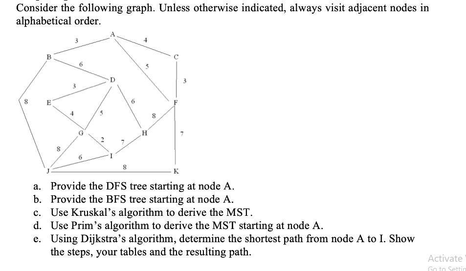 Consider the following graph. Unless otherwise indicated, always visit adjacent nodes in alphabetical order.