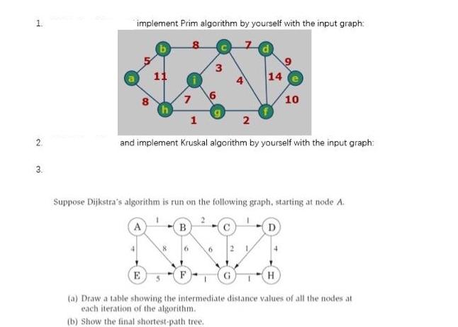 1 2 3. implement Prim algorithm by yourself with the input graph: 11 A 7 E 3 6 1 2 and implement Kruskal