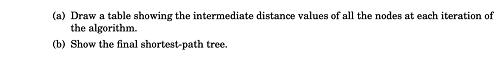 (a) Draw a table showing the intermediate distance values of all the nodes at each iteration of the