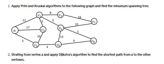 1. Apply Prim and Kruskal algorithms to the following graph and find the minumum spanning tree. 12 17 V. 10/