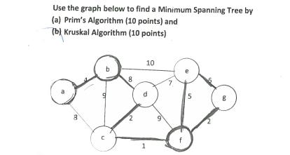 Use the graph below to find a Minimum Spanning Tree by (a) Prim's Algorithm (10 points) and (b) Kruskal