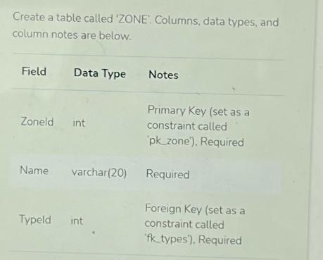 Create a table called 'ZONE'. Columns, data types, and column notes are below. Field Data Type Zoneld int