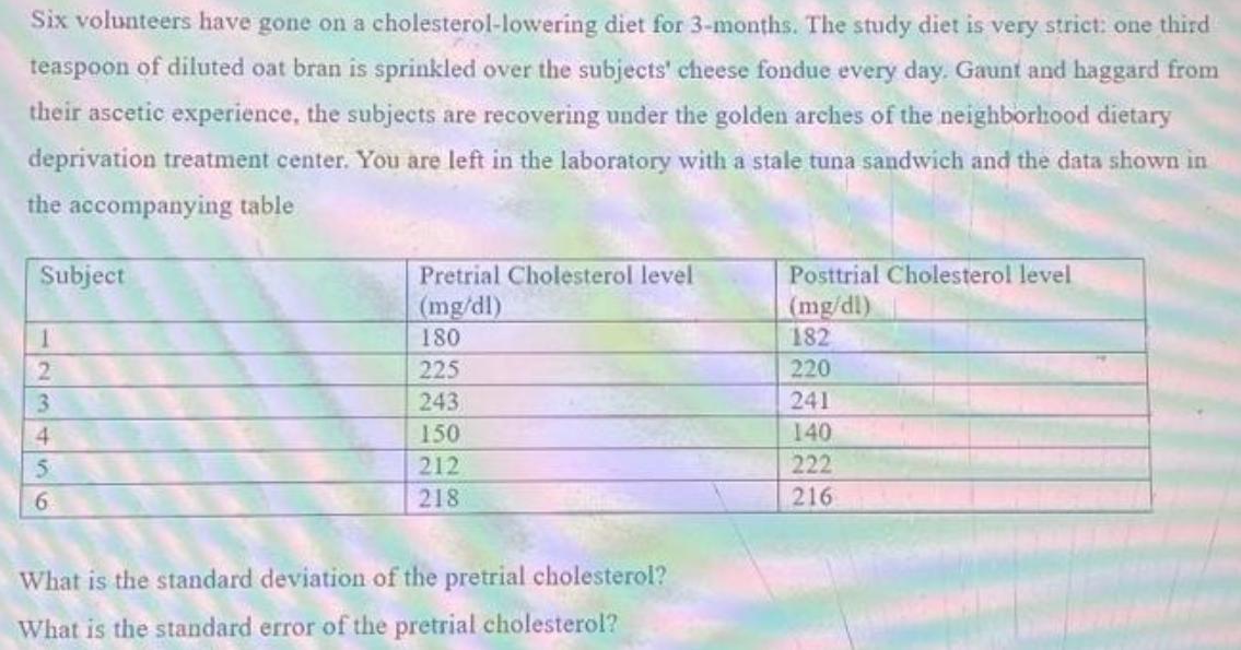Six volunteers have gone on a cholesterol-lowering diet for 3-months. The study diet is very strict: one