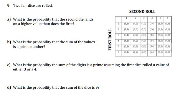 9. Two fair dice are rolled. a) What is the probability that the second die lands on a higher value than does