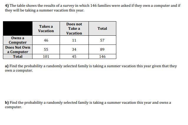4) The table shows the results of a survey in which 146 families were asked if they own a computer and if