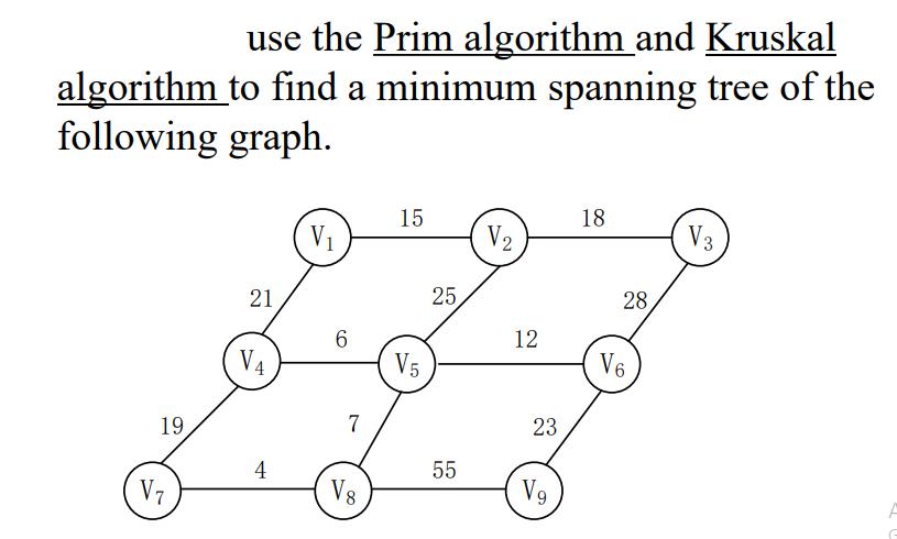 algorithm following graph. 19 use the Prim algorithm and Kruskal to find a minimum spanning tree of the V 21