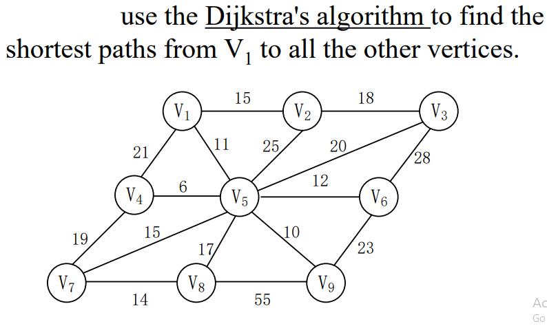 use the Dijkstra's algorithm to find the shortest paths from V to all the other vertices. 19 V7 21 V4 15 14 V