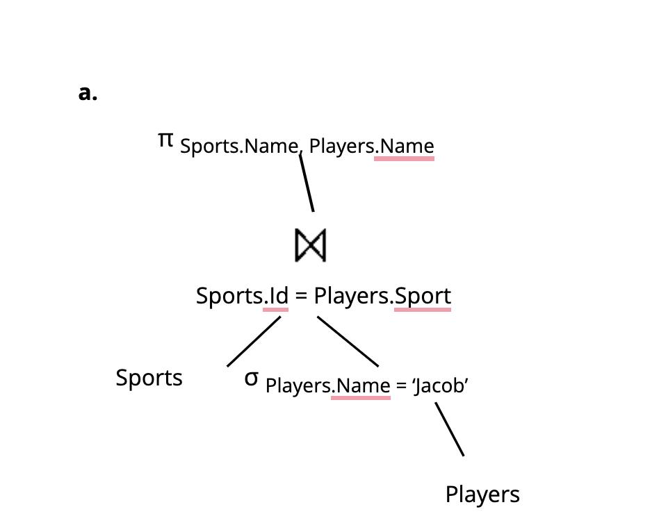a. TT Sports.Name, Players.Name Sports  Sports.Id = Players.Sport O Players.Name = 'Jacob' Players