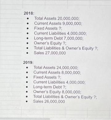 2018:  Total Assets 20,000,000; Current Assets 9,000,000; Fixed Assets ?; Current Liabilities 4,000,000;