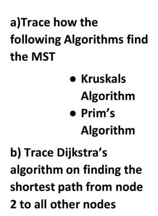a)Trace how the following Algorithms find the MST  Kruskals Algorithm  Prim's Algorithm b) Trace Dijkstra's