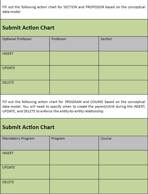 Fill out the following action chart for SECTION and PROFESSOR based on the conceptual data model. Submit