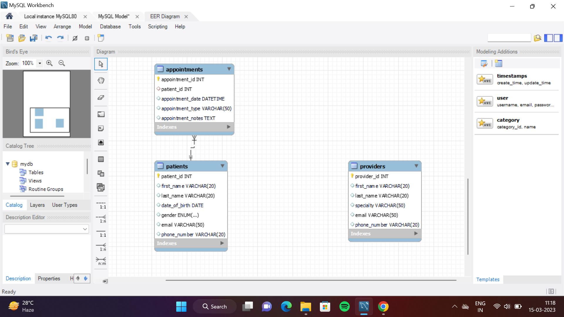 MySQL Workbench Local instance MySQL80 X MySQL Model* X File Edit View Arrange Model Database Tools Bird's