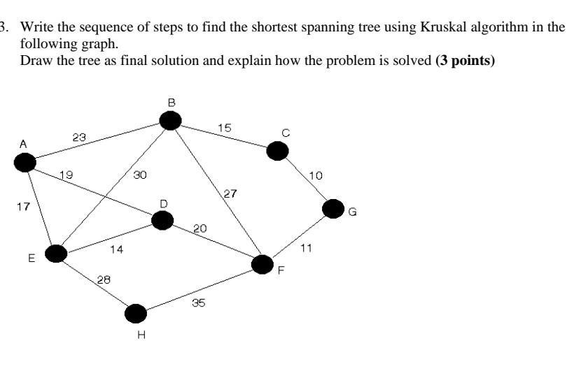 3. Write the sequence of steps to find the shortest spanning tree using Kruskal algorithm in the following
