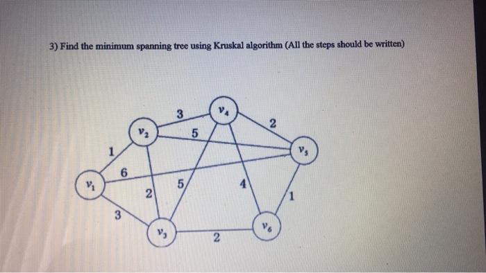 3) Find the minimum spanning tree using Kruskal algorithm (All the steps should be written) 