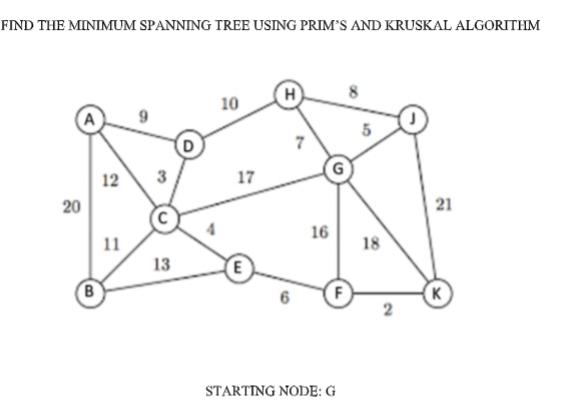 FIND THE MINIMUM SPANNING TREE USING PRIM'S AND KRUSKAL ALGORITHM 20 B 12 11 3 13 10 17 H 7 16 F STARTING
