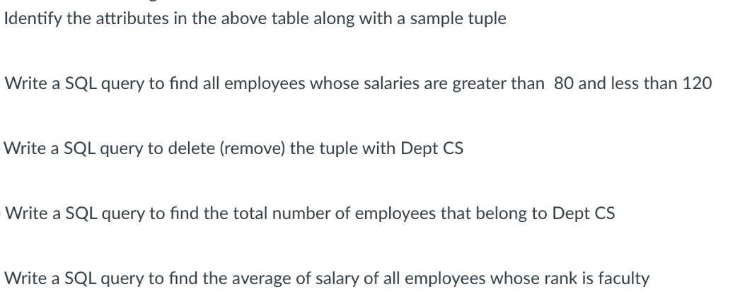 Identify the attributes in the above table along with a sample tuple Write a SQL query to find all employees