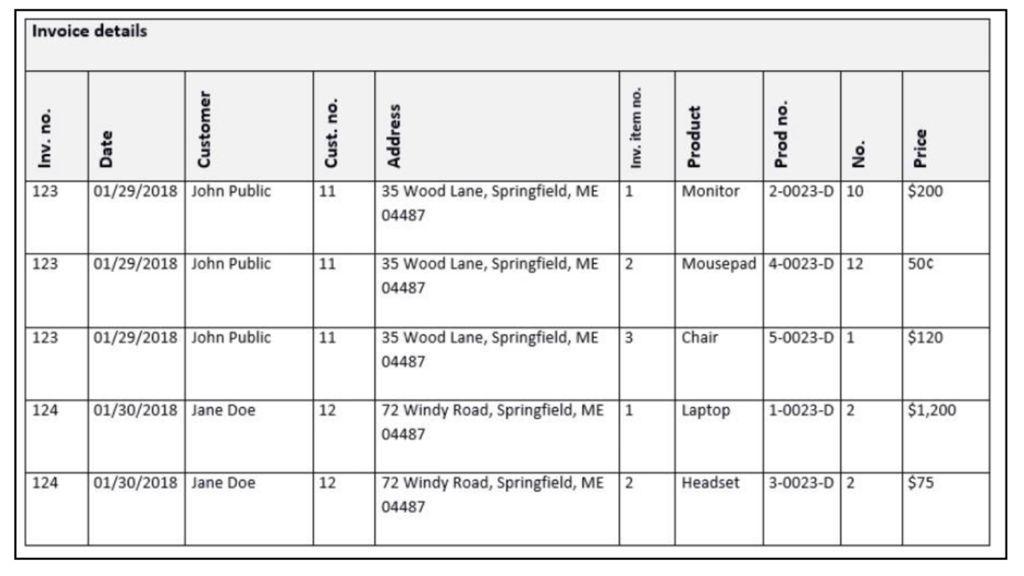 Invoice details Inv. no. 123 123 123 124 124 Date Customer 01/29/2018 John Public 01/29/2018 John Public