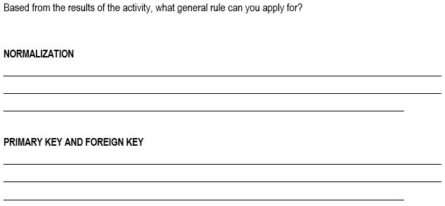 Based from the results of the activity, what general rule can you apply for? NORMALIZATION PRIMARY KEY AND