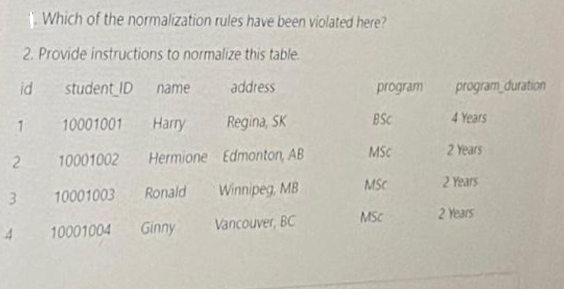 1. Which of the normalization rules have been violated here? 2. Provide instructions to normalize this table
