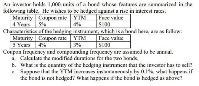 An investor holds 1,000 units of a bond whose features are summarized in the following table. He wishes to be