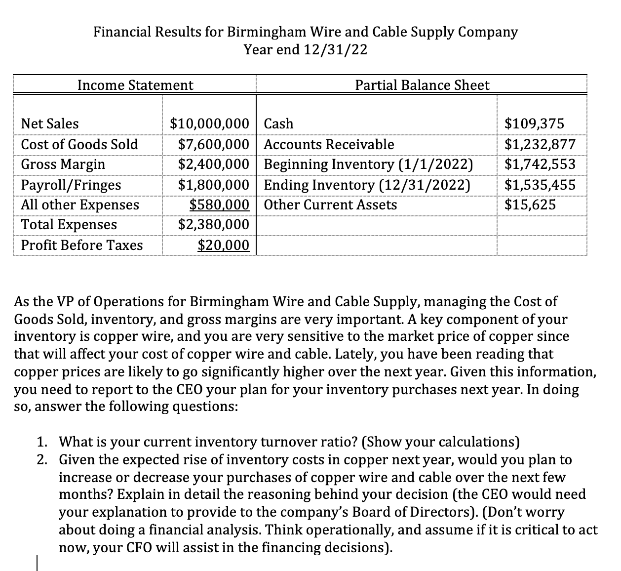 Financial Results for Birmingham Wire and Cable Supply Company Year end 12/31/22 Income Statement Net Sales