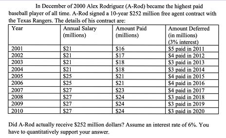 In December of 2000 Alex Rodriguez (A-Rod) became the highest paid baseball player of all time. A-Rod signed