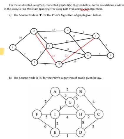 For the un-directed, weighted, connected graphs GV, E), given below, do the calculations, as done in the