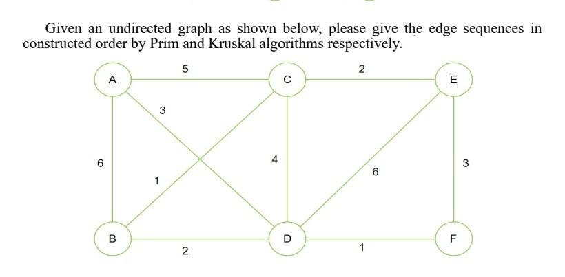 Given an undirected graph as shown below, please give the edge sequences in constructed order by Prim and