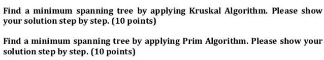 Find a minimum spanning tree by applying Kruskal Algorithm. Please show your solution step by step. (10