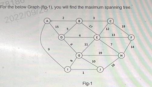 For the below Graph (fig-1), you will find the maximum spanning tree. 2022/09 (9-1 15 5 6 a 11. 17 10 Fig-1