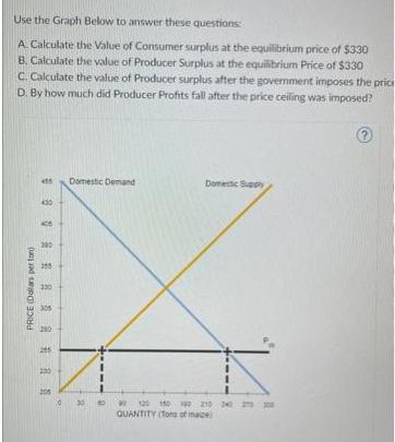 Use the Graph Below to answer these questions: A. Calculate the Value of Consumer surplus at the equilibrium