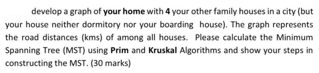develop a graph of your home with 4 your other family houses in a city (but your house neither dormitory nor