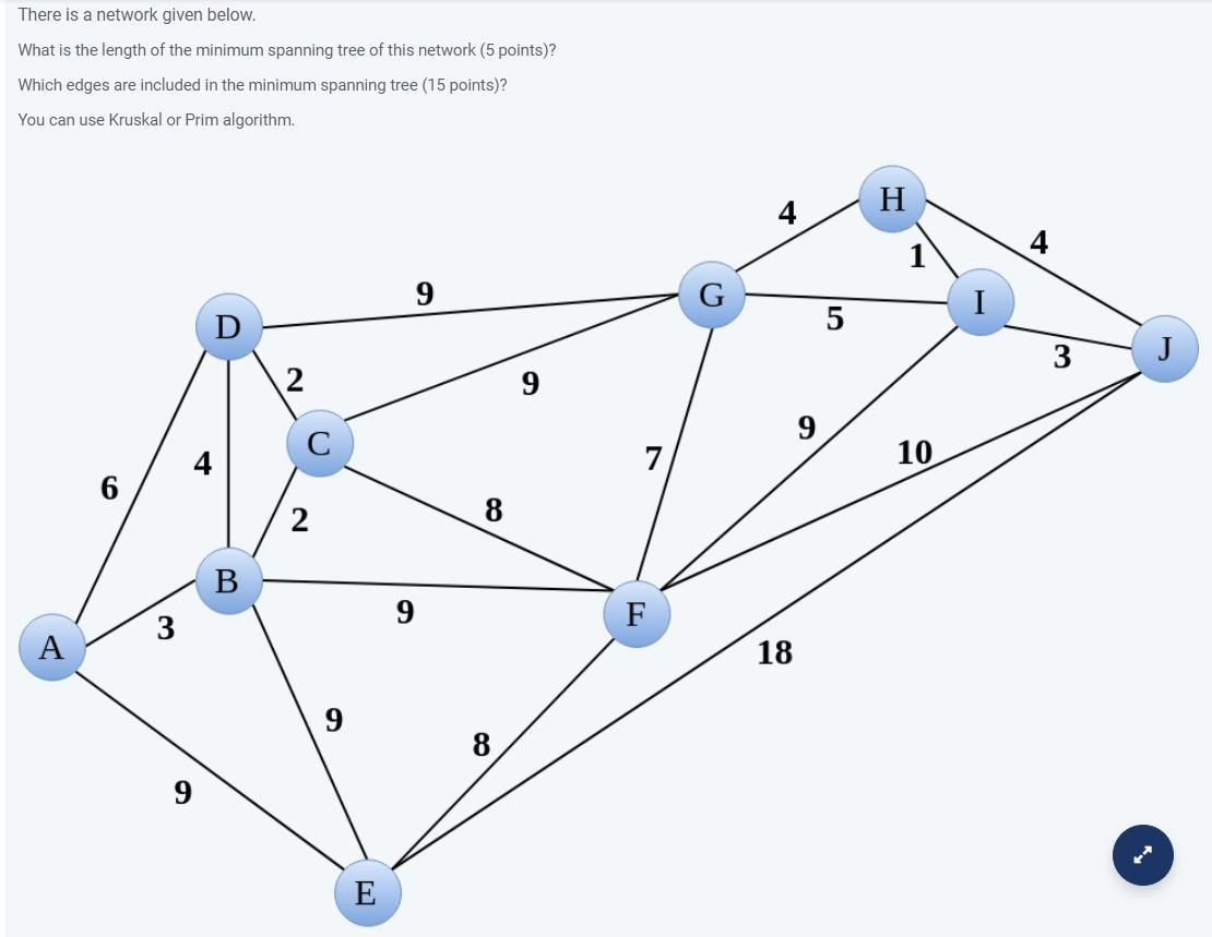 There is a network given below. What is the length of the minimum spanning tree of this network (5 points)?