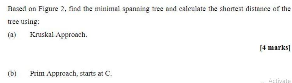 Based on Figure 2, find the minimal spanning tree and calculate the shortest distance of the tree using: (a)