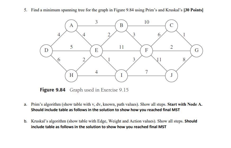 5. Find a minimum spanning tree for the graph in Figure 9.84 using Prim's and Kruskal's [30 Points] D 4 6 A 5