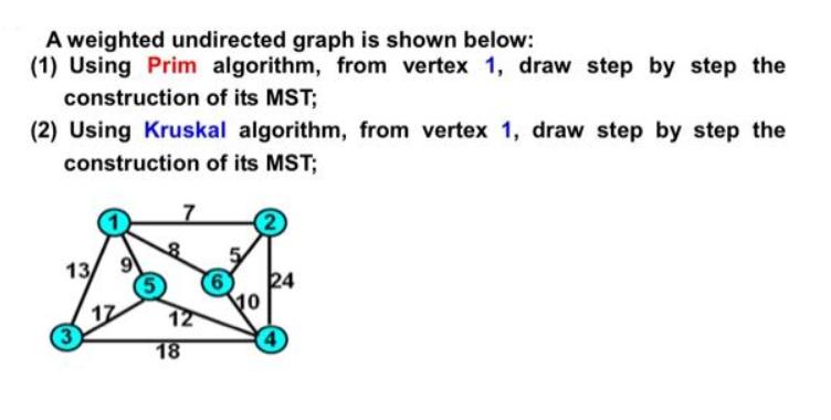 A weighted undirected graph is shown below: (1) Using Prim algorithm, from vertex 1, draw step by step the