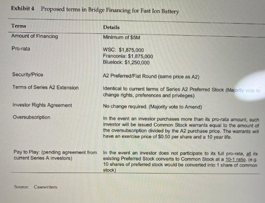 Exhibit 4 Proposed terms in Bridge Financing for Fast Ion Battery Terms Amount of Financing Pro-rata: