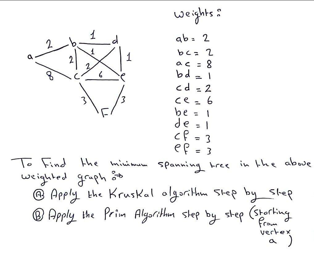 ~ M 1 1 d 1 weights ab= 2 bc= 2 ac = 8 bd 1 cd  be de cf  Spanning tree minimum = = 2 6 = 1 = I = = 3 To Find