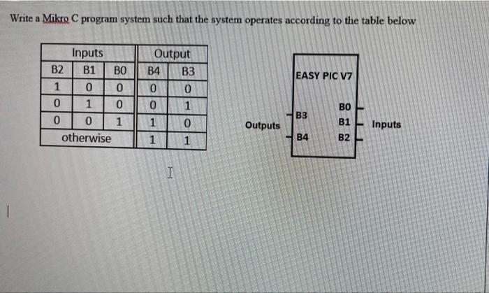 Write a Mikro C program system such that the system operates according to the table below Inputs B1 0 1 0
