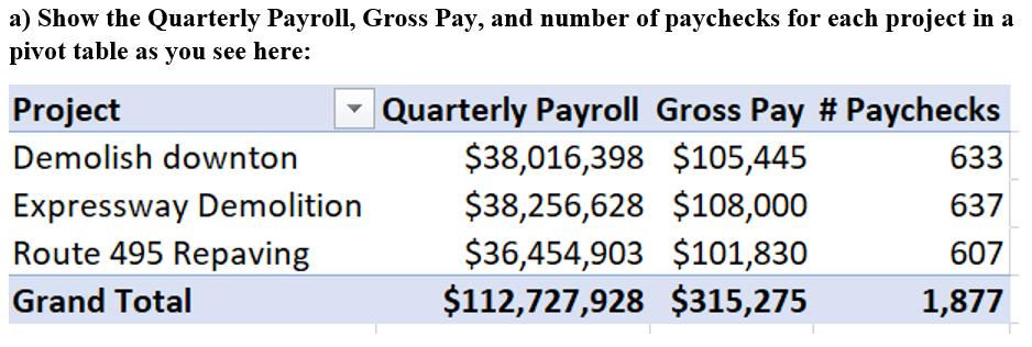 a) Show the Quarterly Payroll, Gross Pay, and number of paychecks for each project in a pivot table as you