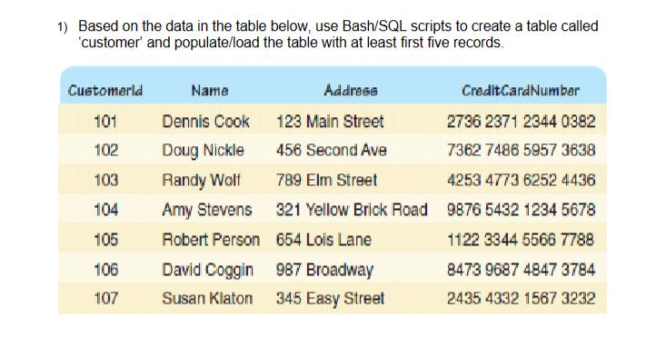 1) Based on the data in the table below, use Bash/SQL scripts to create a table called 'customer' and